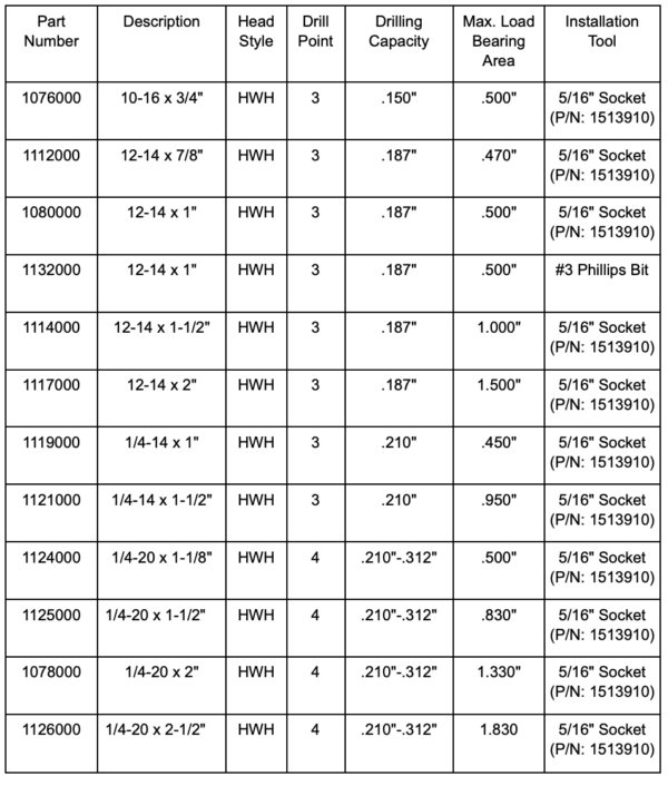 Teks Select – Metal Deck Direct