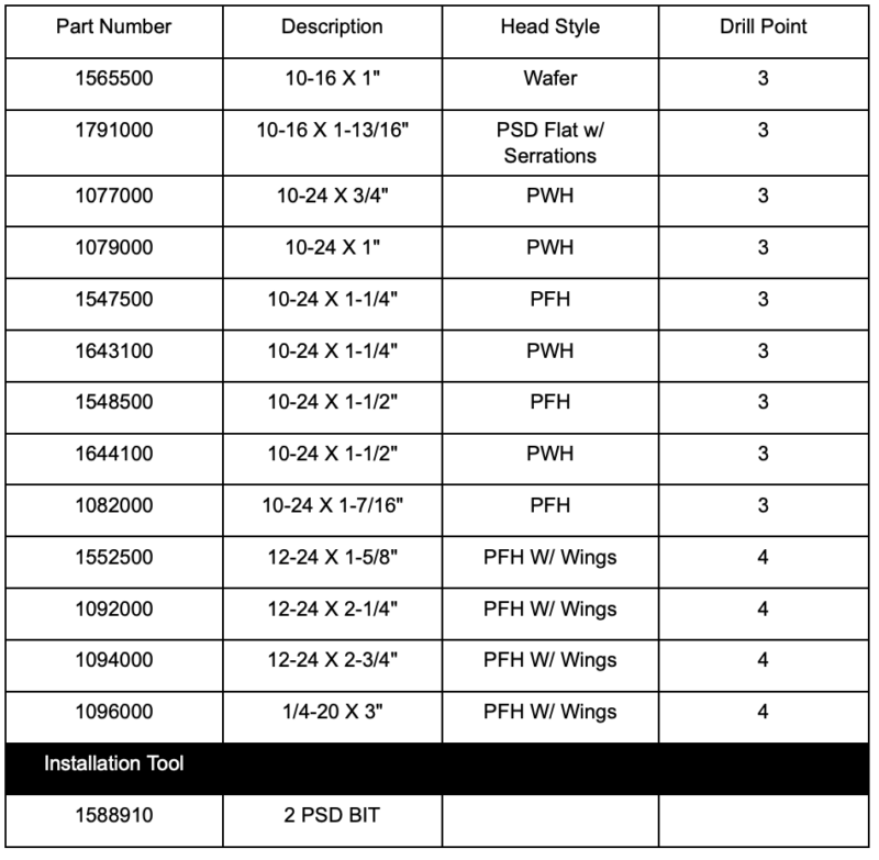 Wood to Metal – Metal Deck Direct